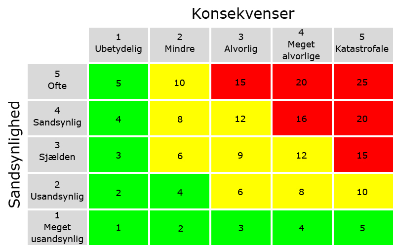 Kemisk Risikovurdering Og ATEX APV | Vitasundhed.dk